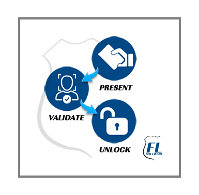 Two Factor Authentication